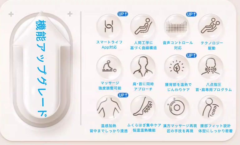 電動マッサージチェア 自動ホーム 高級小型宇宙カプセル フルボディ 多機能スマート よもぎパックを内蔵し、温熱ケア に対応