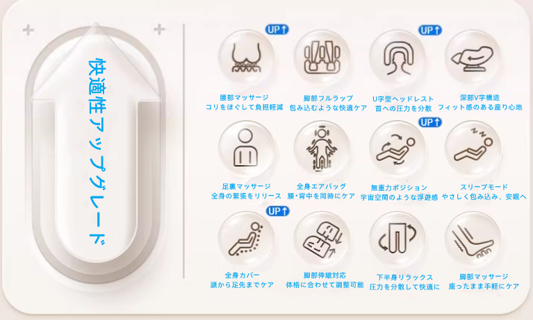 電動マッサージチェア 自動ホーム 高級小型宇宙カプセル フルボディ 多機能スマート よもぎパックを内蔵し、温熱ケア に対応